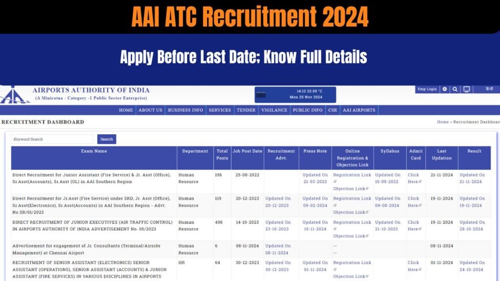 AAI ATC Recruitment 2024 Apply Online : Vacancies Announced For 840 Posts, Know Eligibility & Selection Process