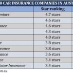 Top 10 Insurance Companies in Australia: Leading Providers for 2024