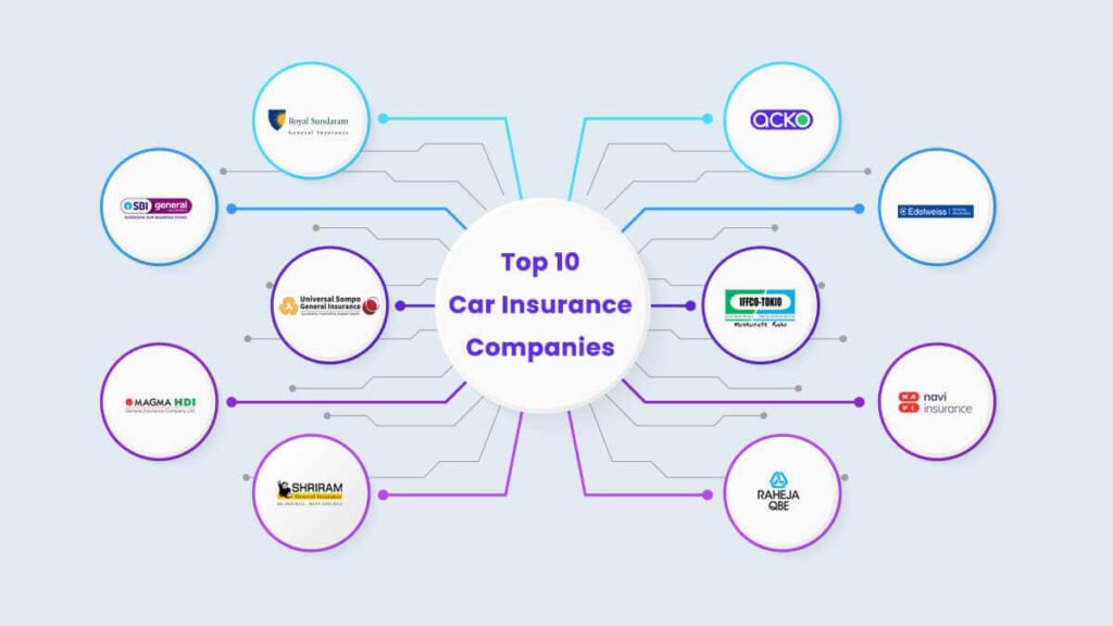 Top 10 Car Insurance Companies in the UK: Comprehensive Guide for 2024