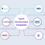 Top 10 Car Insurance Companies in the UK: Comprehensive Guide for 2024