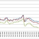 Interest Rate for Home Loans in Australia: A Comprehensive Guide