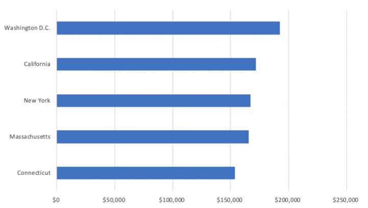 U.S. Attorney Salary: How Much Do They Earn and What Determines Their Pay?